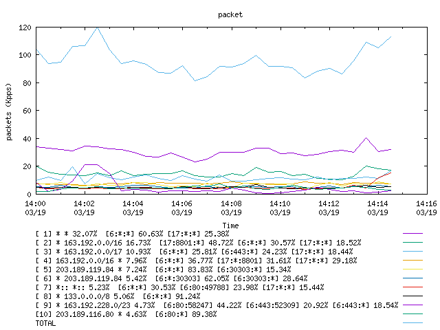 [agurim packets plot]