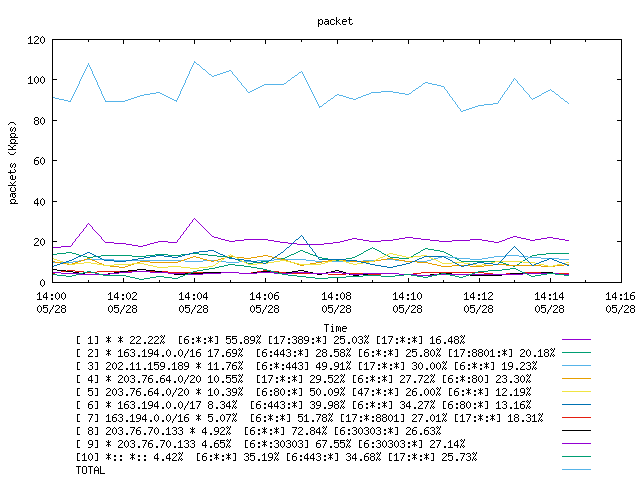 [agurim packets plot]