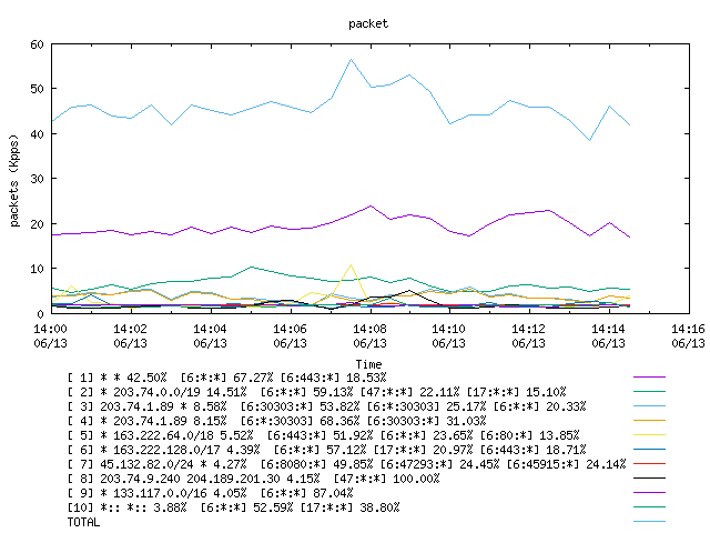 [agurim packets plot]