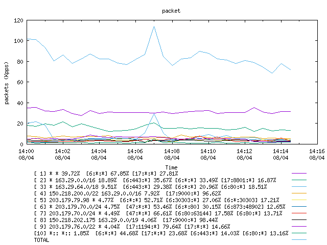 [agurim packets plot]