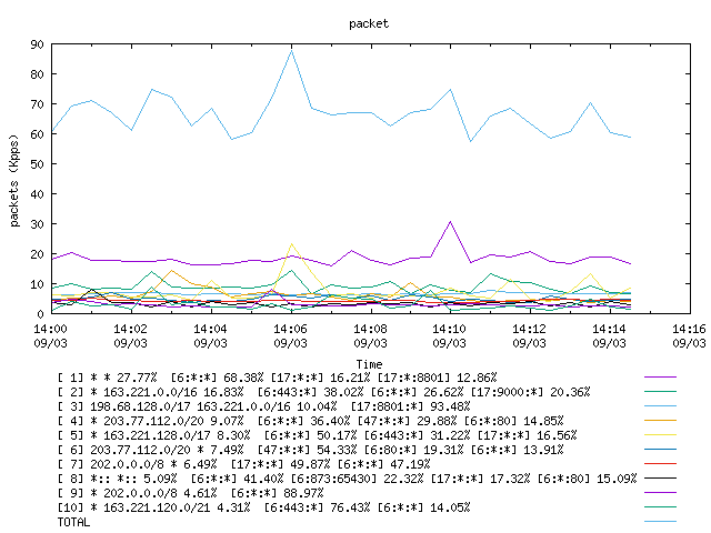 [agurim packets plot]