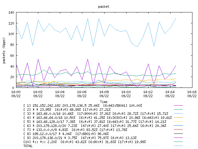 [agurim packets plot]