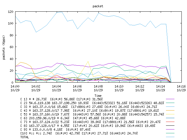 [agurim packets plot]