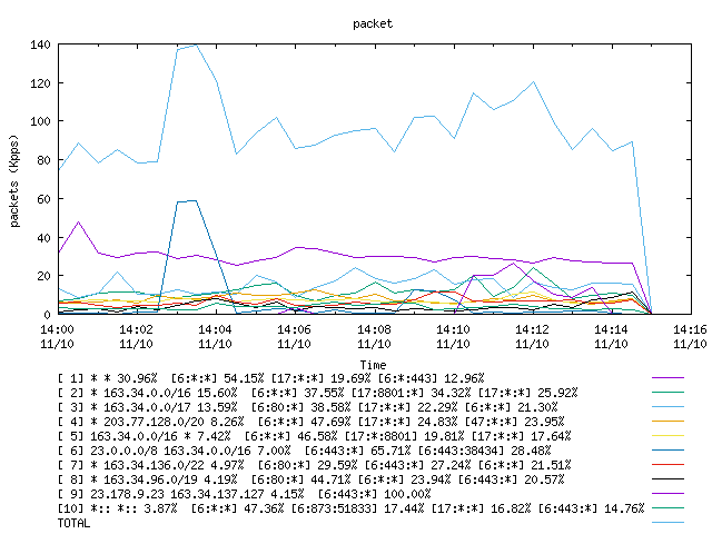 [agurim packets plot]