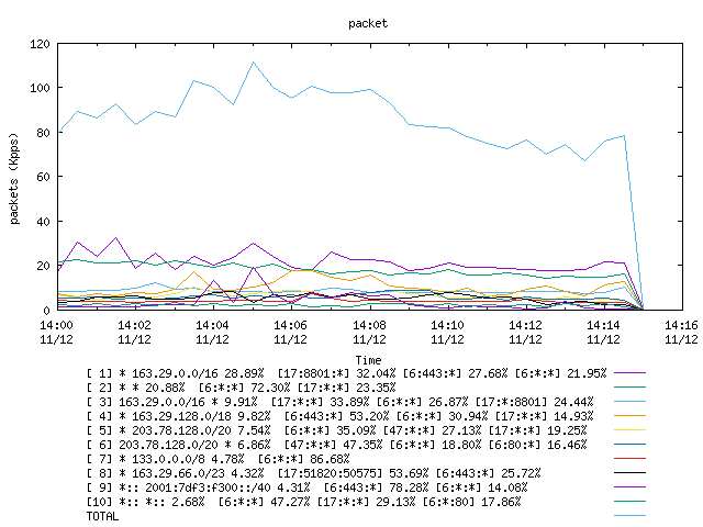 [agurim packets plot]