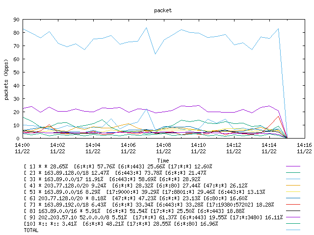 [agurim packets plot]