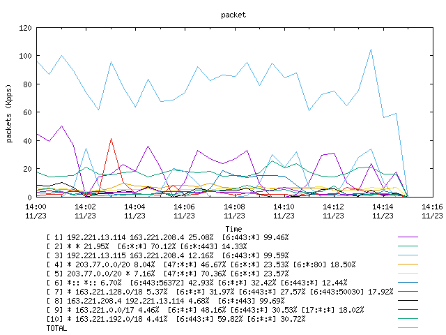 [agurim packets plot]