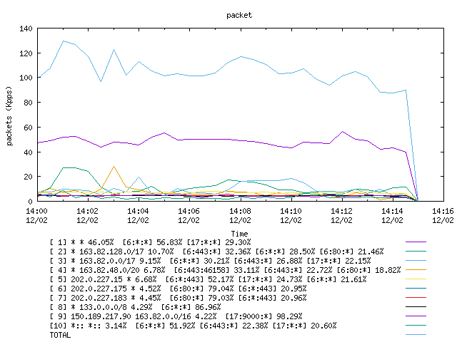 [agurim packets plot]