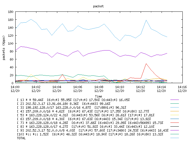 [agurim packets plot]