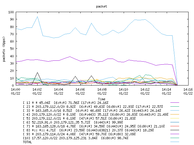 [agurim packets plot]