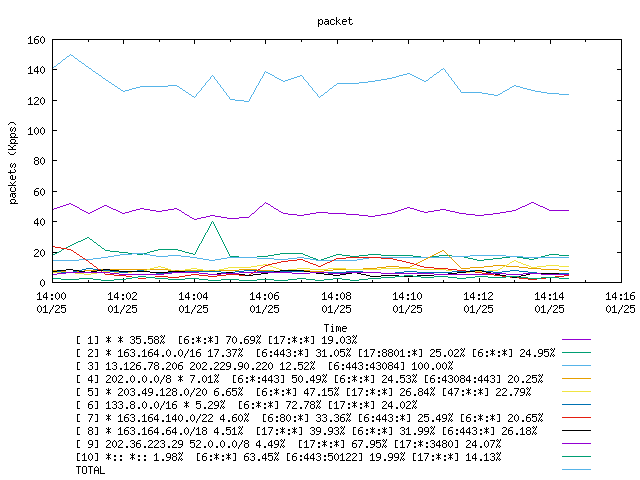 [agurim packets plot]