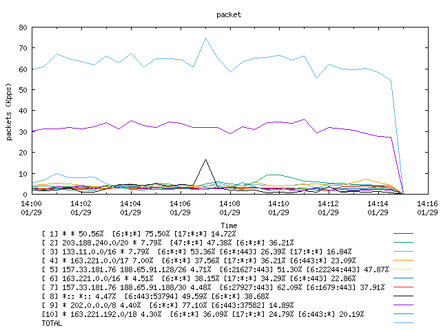 [agurim packets plot]