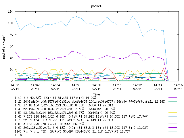 [agurim packets plot]