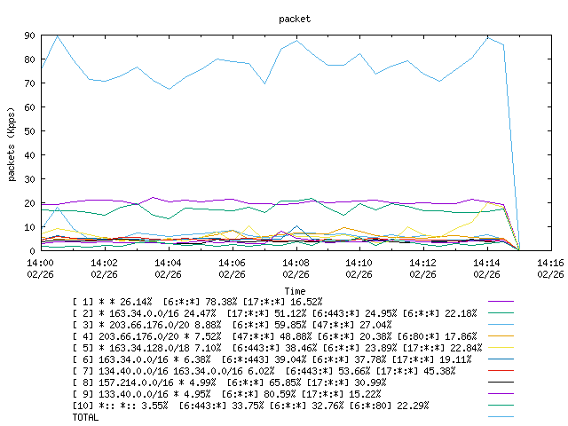 [agurim packets plot]