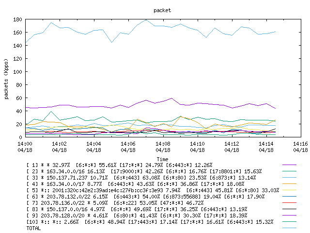 [agurim packets plot]