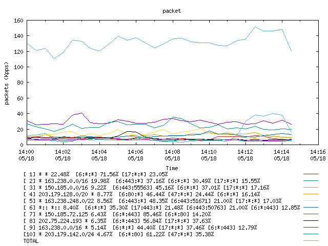 [agurim packets plot]