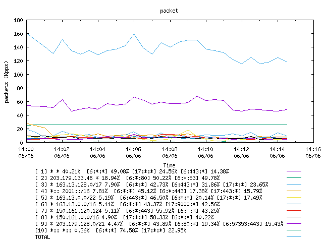 [agurim packets plot]