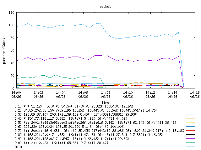 [agurim packets plot]