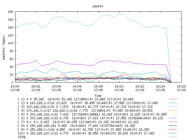 [agurim packets plot]