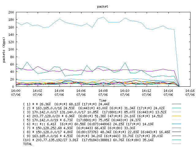 [agurim packets plot]