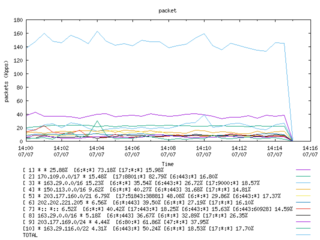 [agurim packets plot]