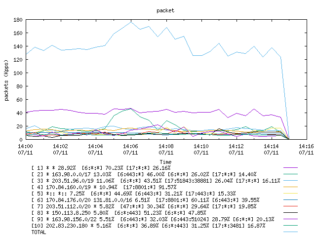 [agurim packets plot]