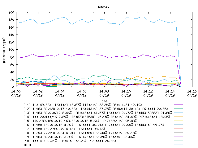 [agurim packets plot]