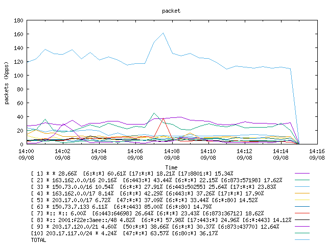 [agurim packets plot]