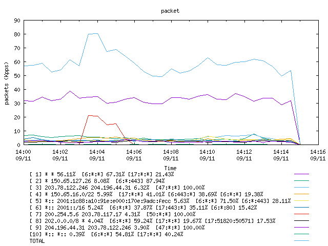 [agurim packets plot]