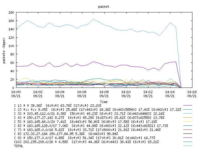 [agurim packets plot]