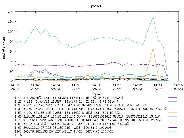 [agurim packets plot]