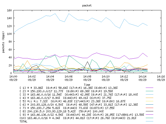 [agurim packets plot]