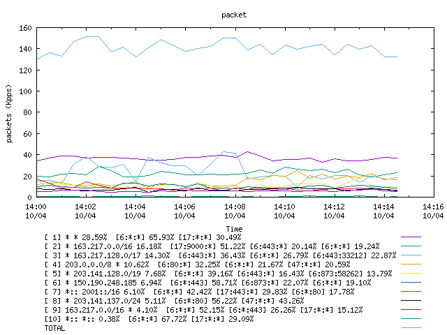 [agurim packets plot]