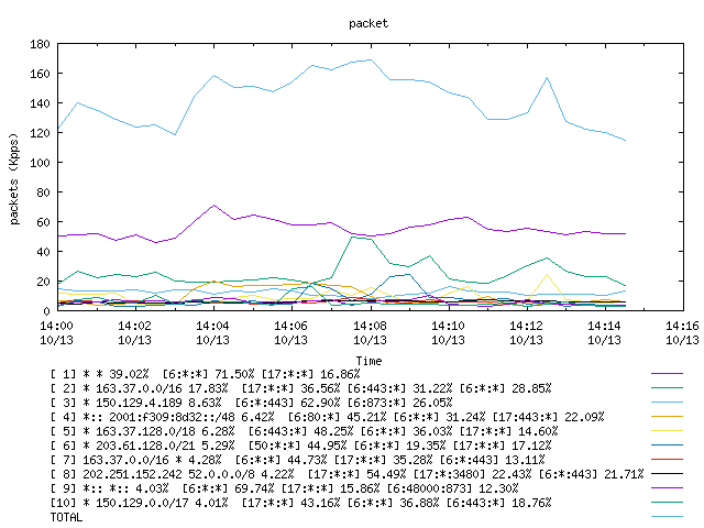 [agurim packets plot]