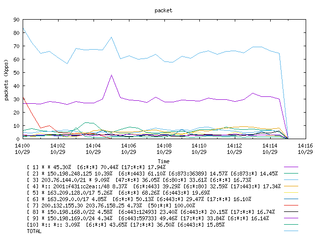 [agurim packets plot]