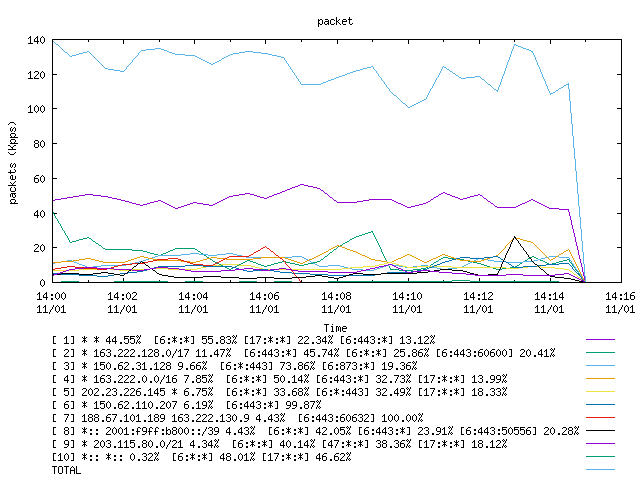 [agurim packets plot]