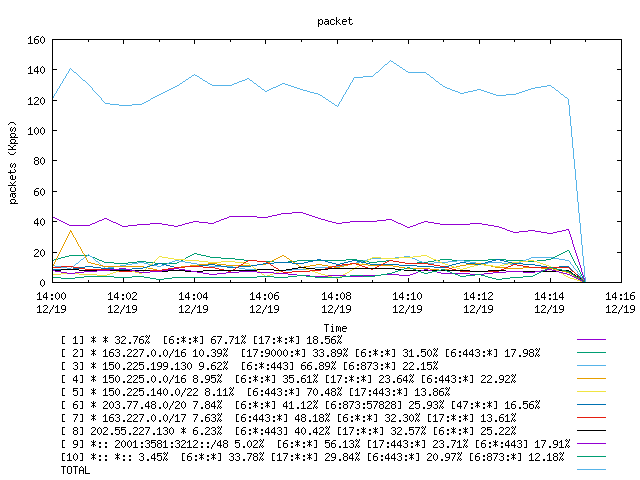 [agurim packets plot]