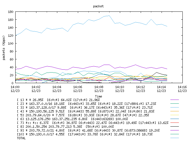 [agurim packets plot]