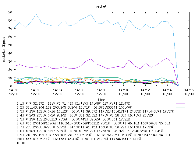 [agurim packets plot]