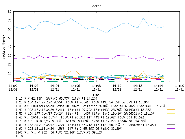 [agurim packets plot]