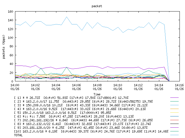 [agurim packets plot]