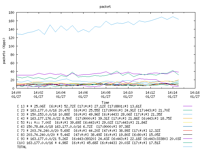 [agurim packets plot]