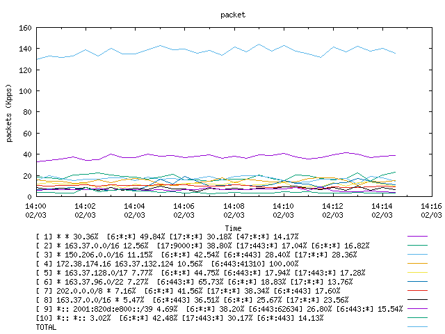 [agurim packets plot]