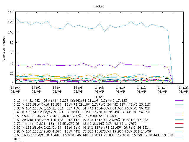 [agurim packets plot]