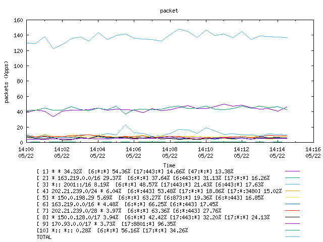 [agurim packets plot]