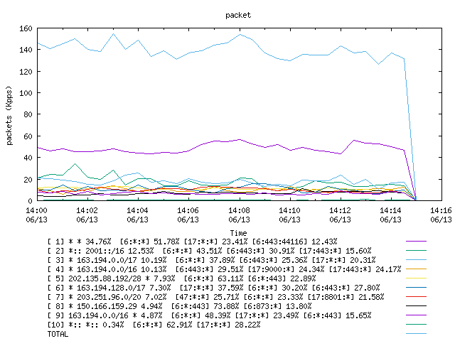 [agurim packets plot]