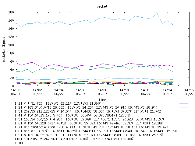 [agurim packets plot]