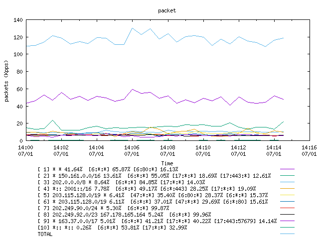 [agurim packets plot]