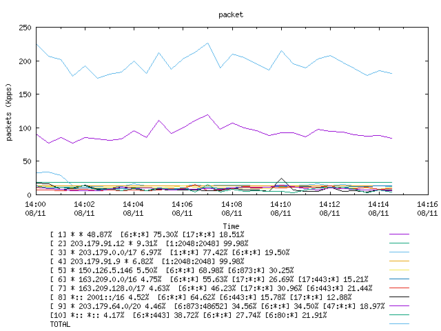 [agurim packets plot]