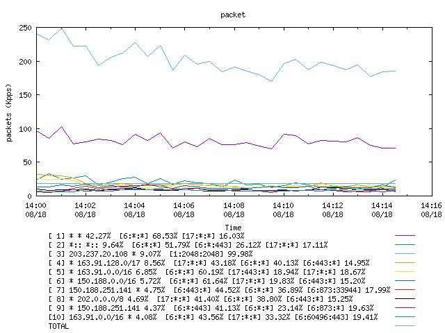 [agurim packets plot]